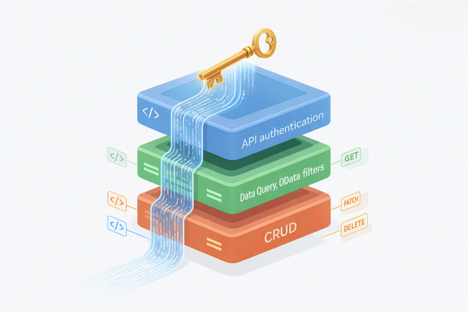 SAP B1 Service Layer API multi-layer architecture with authentication and developer endpoints